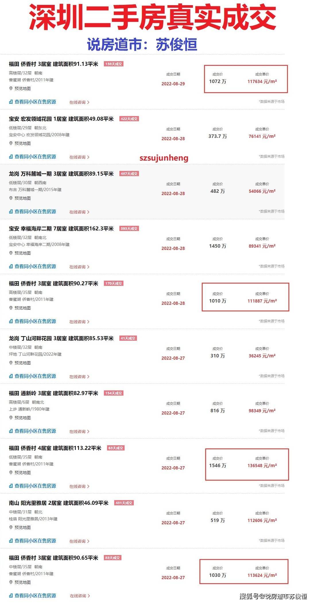 深圳二手房最新价格概览，市场走势与价格分析