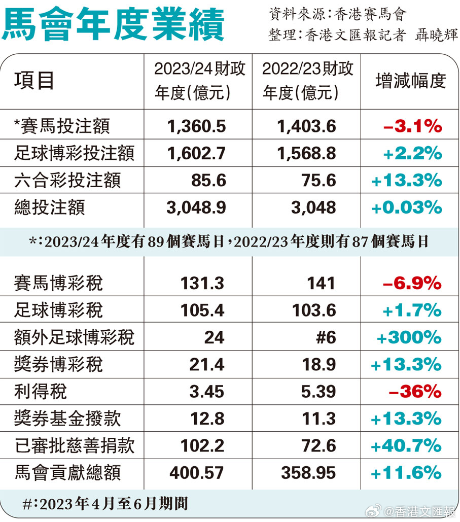 马会传真资料免费公开,全面解答解释落实_Windows35.861