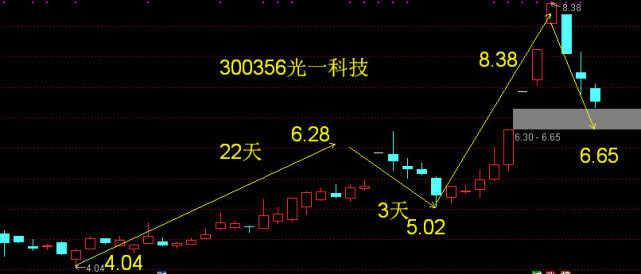 光一科技引领科技创新，塑造未来科技生态新篇章