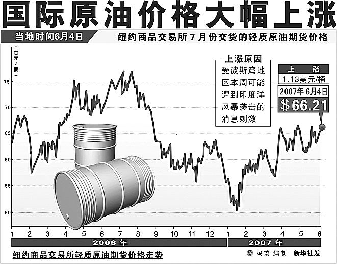 今日国际原油价格走势分析，最新动态与趋势预测