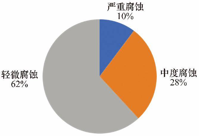 夜幕降临 第2页