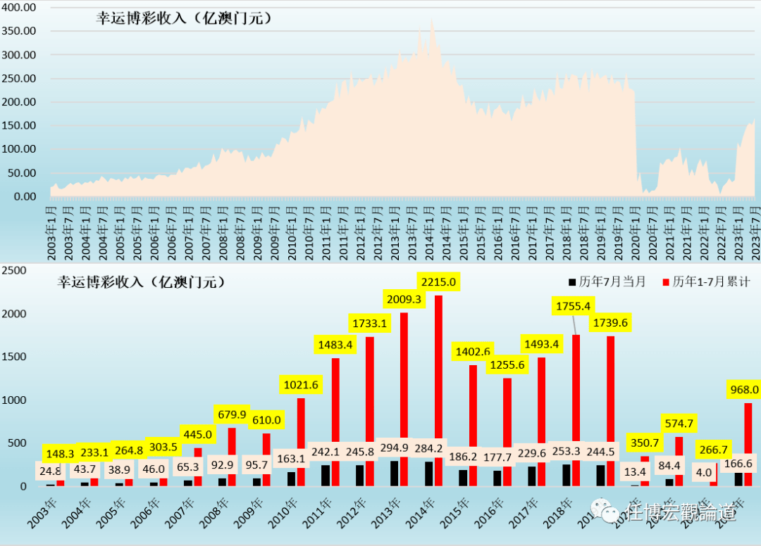 7777788888新澳门开奖2023年,连贯性执行方法评估_PalmOS65.889