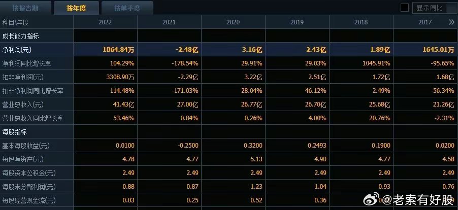 新奥精准资料免费提供彩吧助手,数据整合执行方案_9DM49.647