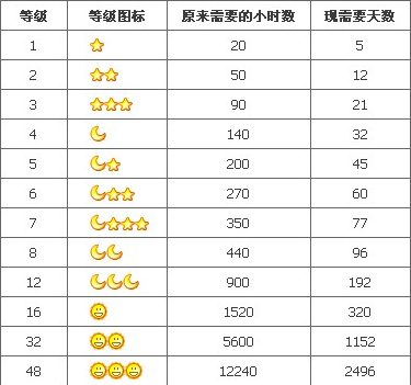 QQ等级最新升级机制，用户体验与双向提升策略揭秘