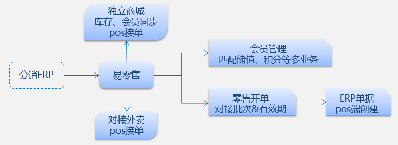 管家婆一票一码100正确王中王,高速方案解析响应_Holo11.651