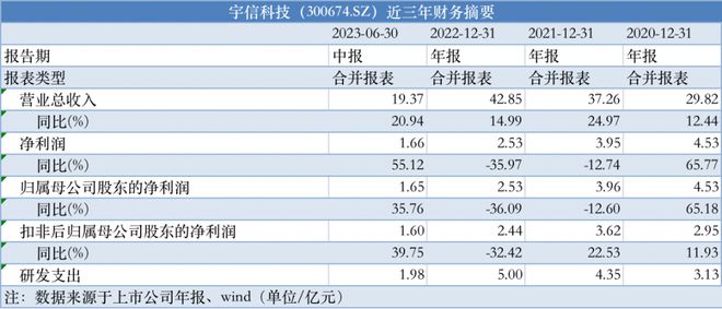 仅有一颗心。 第2页