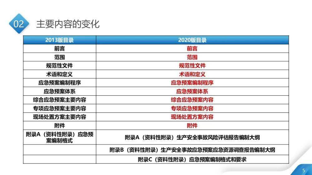 014941cσm查询,澳彩资料,实地分析数据计划_娱乐版24.472