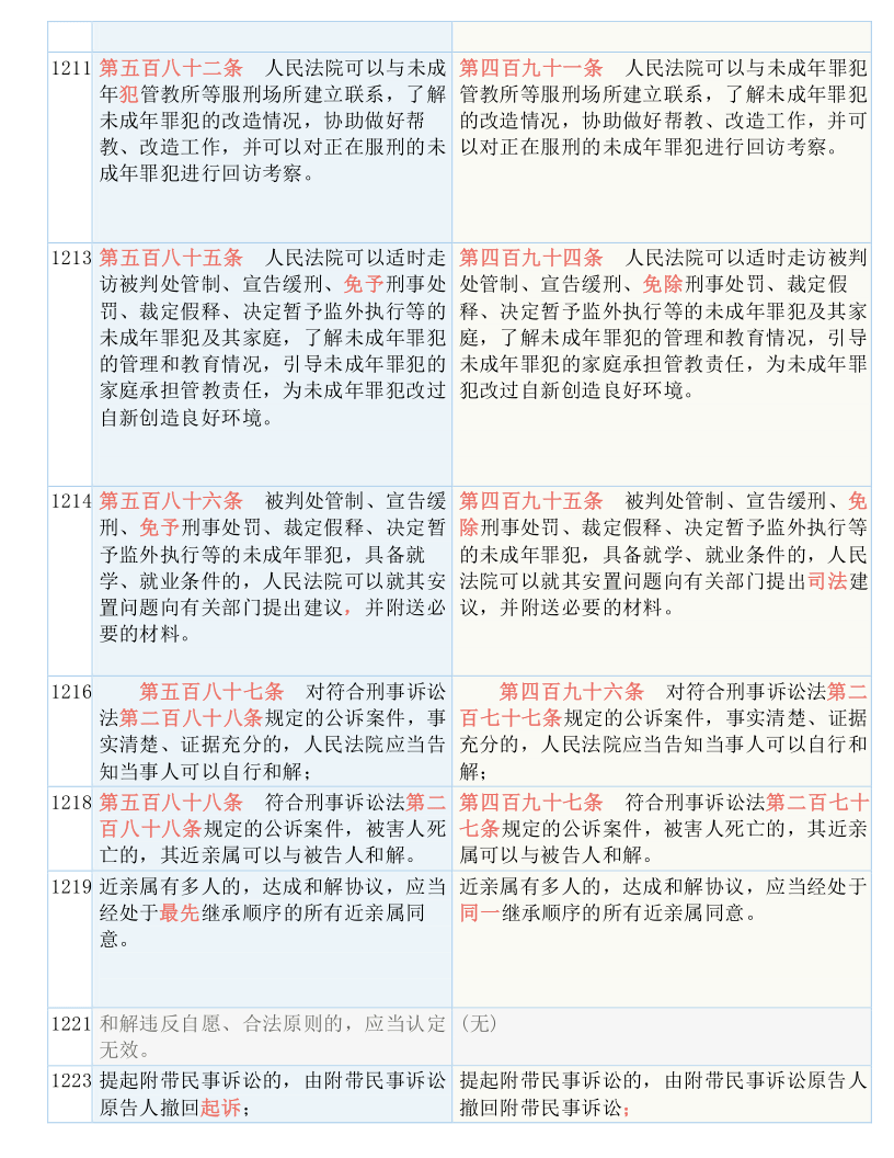 新澳门全年免费料,绝对经典解释落实_V292.701