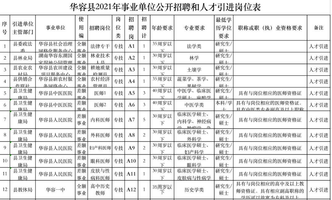 华容最新招聘趋势与职业机遇探讨