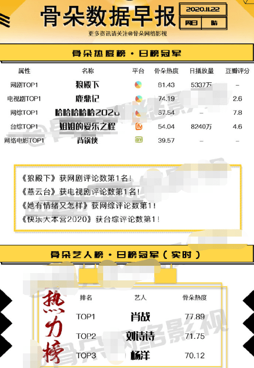 白小姐三肖三期必出一期开奖,综合数据解释定义_DP66.706