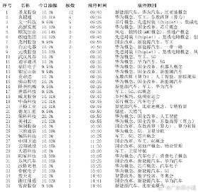 澳门一肖一码一特一中云骑士,实地验证策略数据_2DM44.202