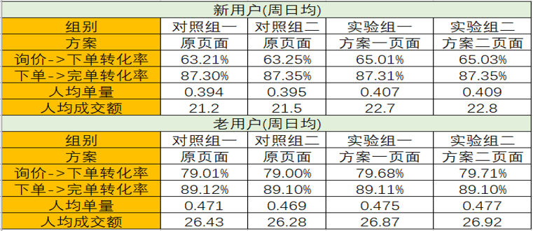 老澳门开奖结果2024开奖记录,数据驱动方案实施_FT81.224