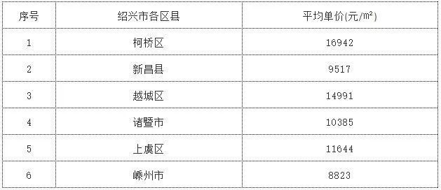 诸暨最新房价走势解析