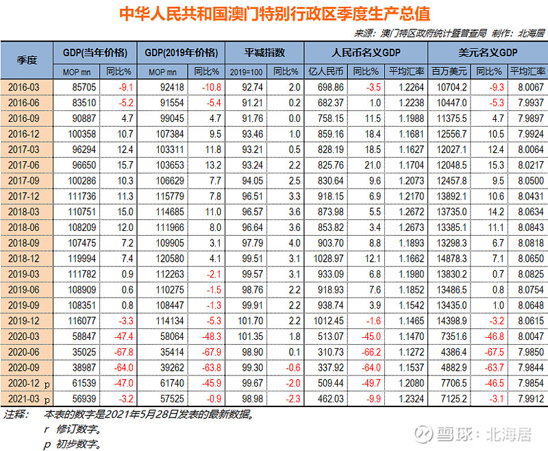 新澳门历史开奖结果查询,国产化作答解释落实_投资版67.67