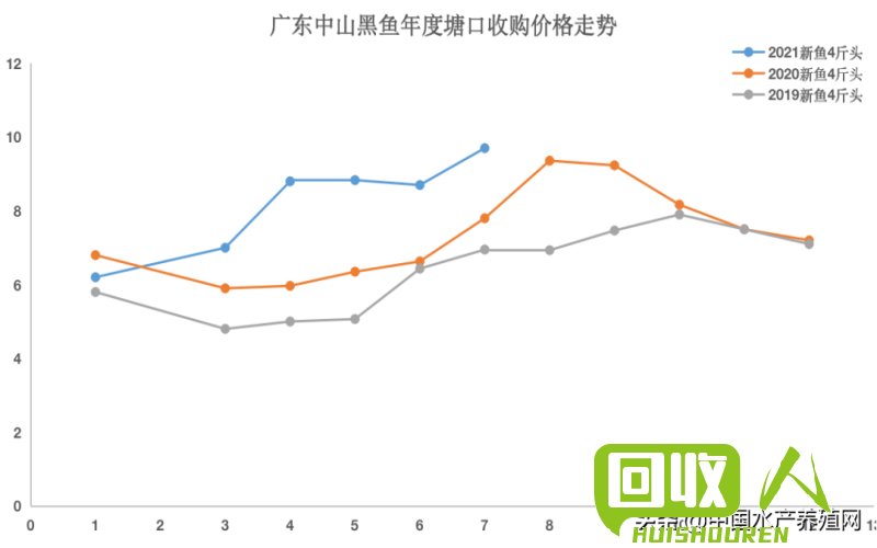 南海废铝价格最新行情解析