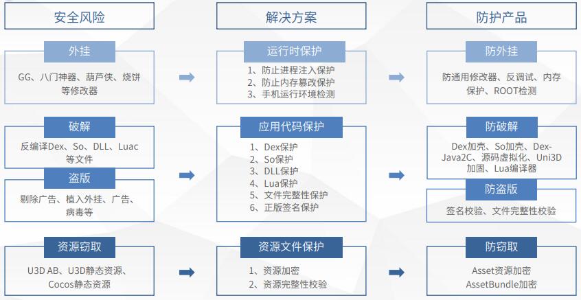 新澳天天开奖免费资料大全最新,安全性方案设计_XP69.671