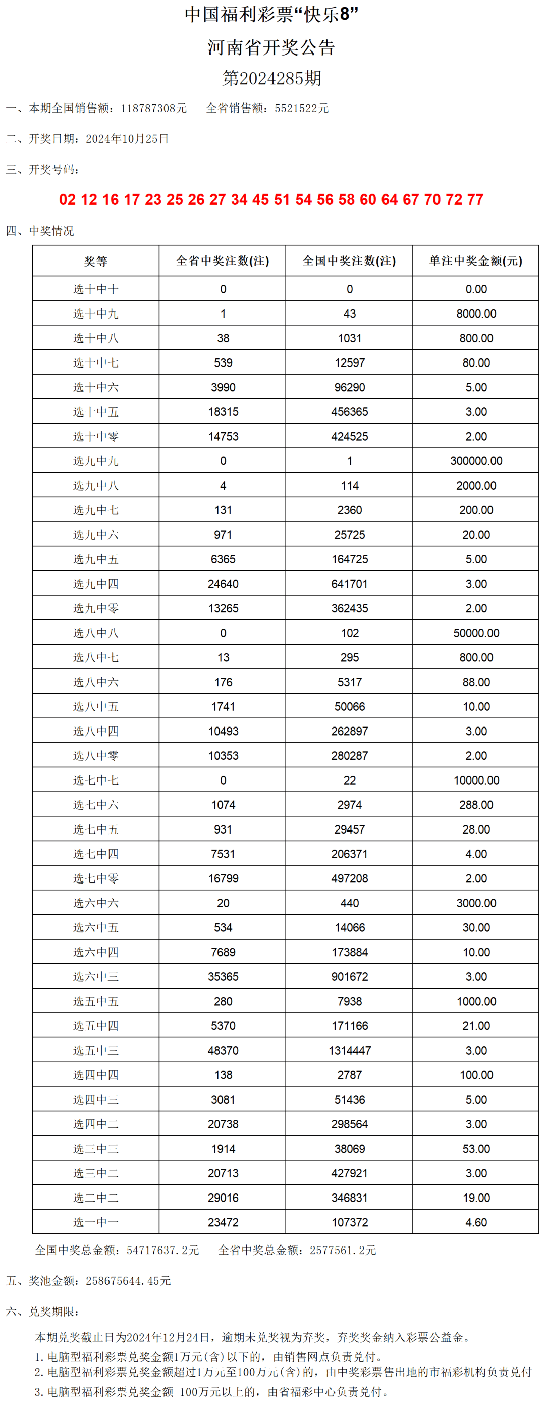 2024年新澳门王中王开奖结果,实践评估说明_The88.315