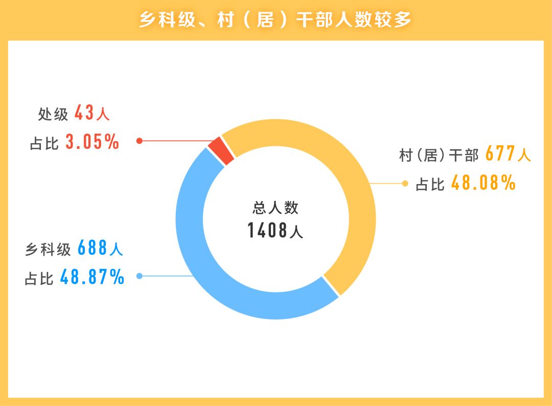 2024年12月11日 第60页