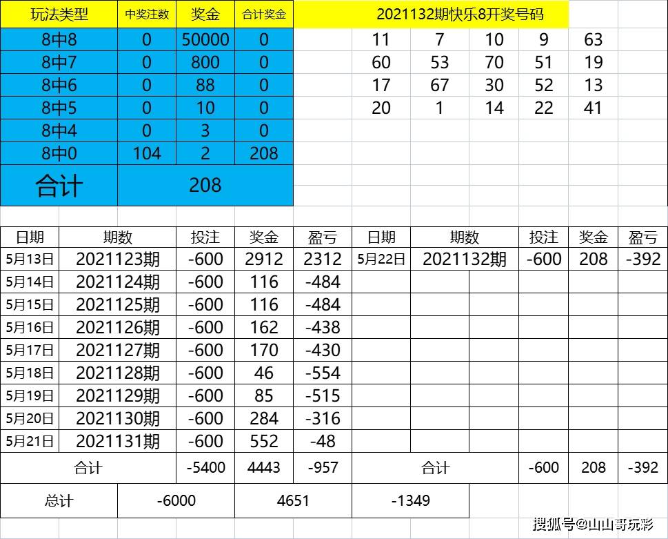 494949今晚最快开奖4949结果,安全性方案解析_户外版52.820