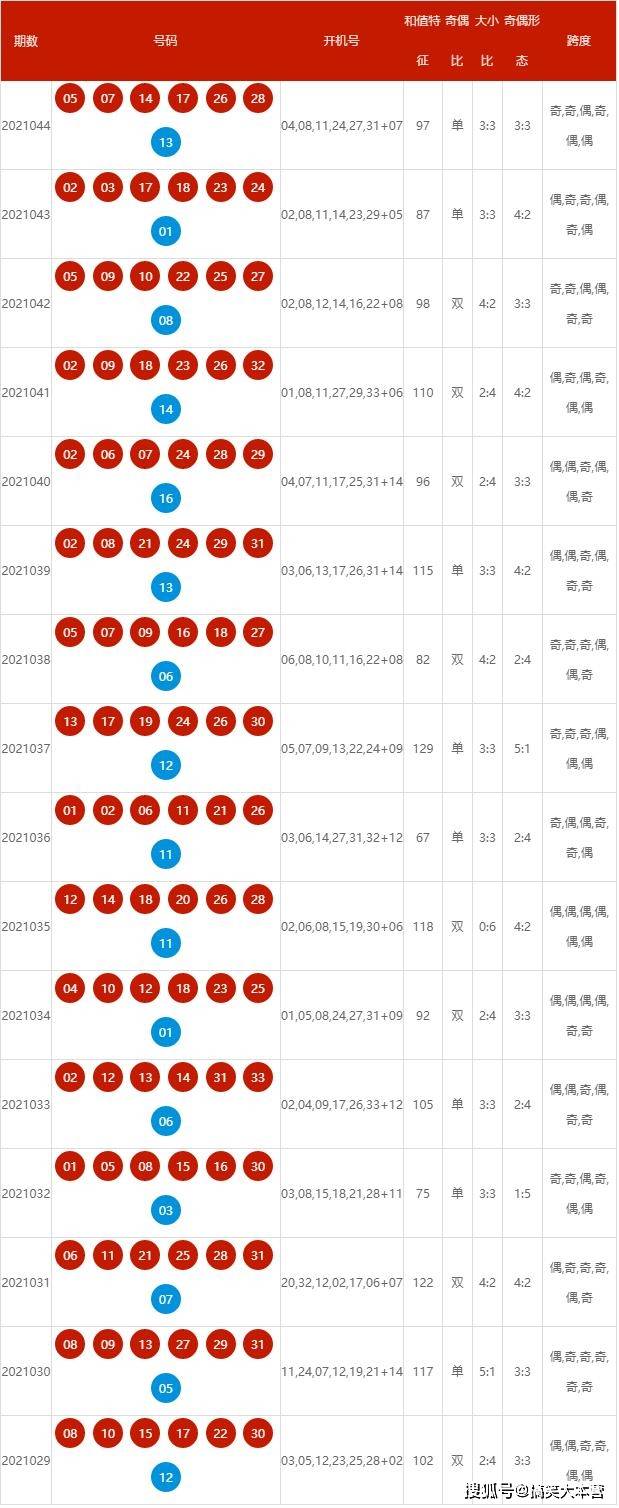 2024年新澳开奖结果+开奖记录,精细分析解释定义_Console36.960