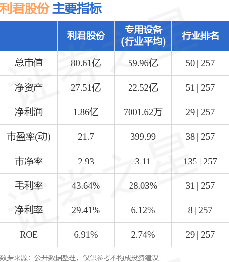 利君股份最新消息全面解读与分析