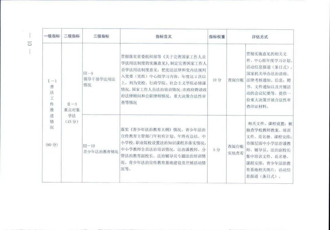 2024新澳门免费长期资料,实地数据评估方案_SP61.405