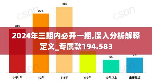 三期必出三期内必开一期,理论解答解析说明_Advanced15.768