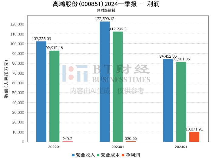 2024澳门六开奖结果出来,深度数据解析应用_高级款96.250