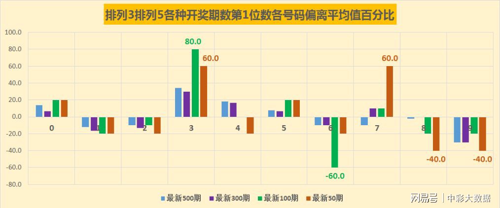 蓝月亮精选四肖八码澳门,全面数据分析方案_Deluxe86.840