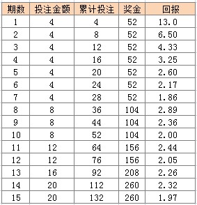 2024新澳门天天开好彩,最佳选择解析说明_WP85.960