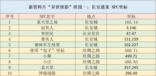 2024新澳天天开奖免费资料大全最新,平衡策略指导_yShop98.249