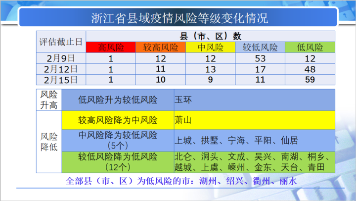 新澳内部资料精准一码波色表,科技成语分析落实_豪华版3.287