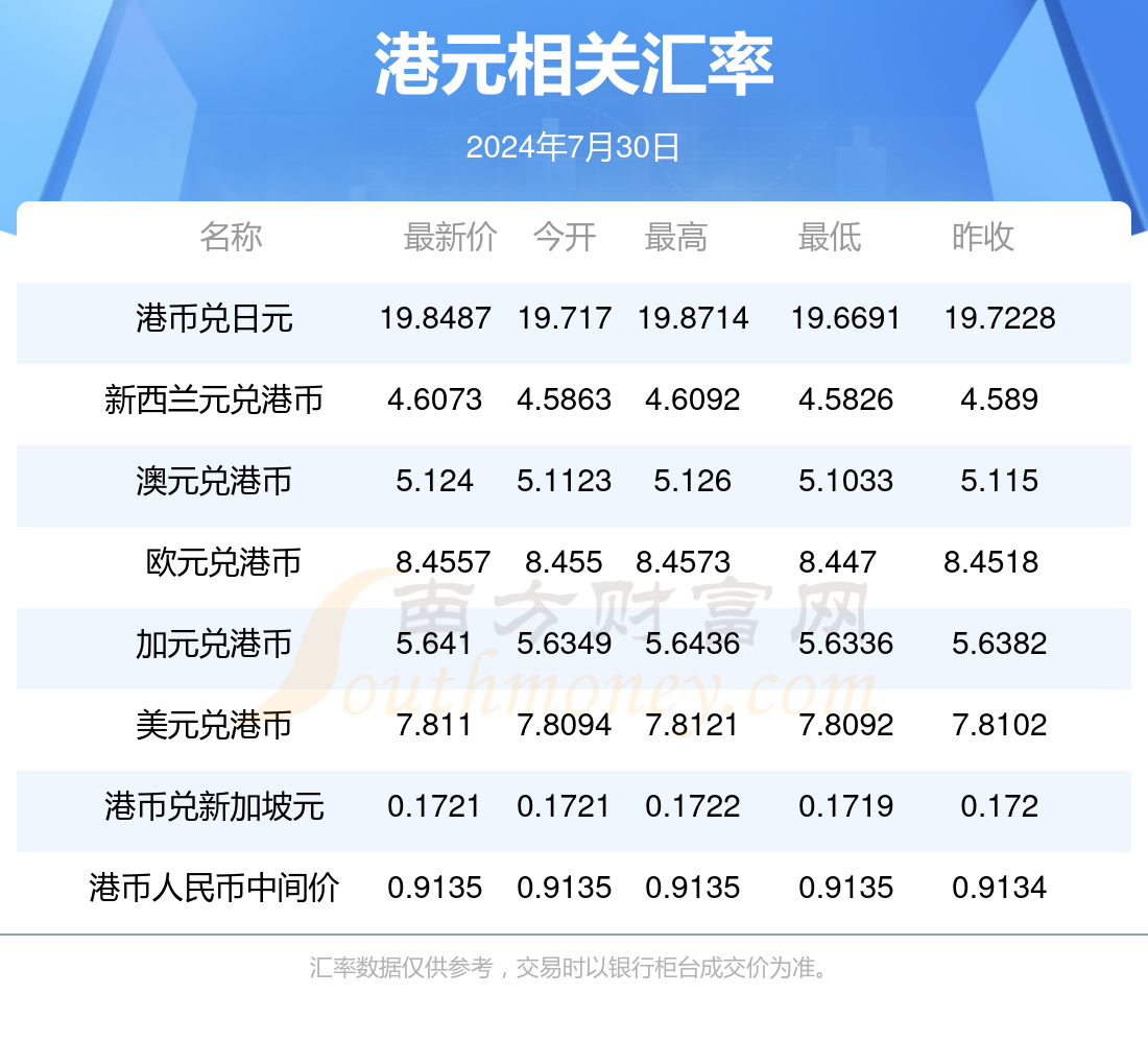 全球货币市场动态与趋势，最新外汇查询解析