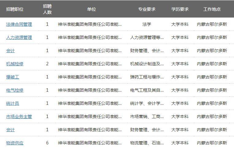 通辽最新招聘动态与职业机会展望