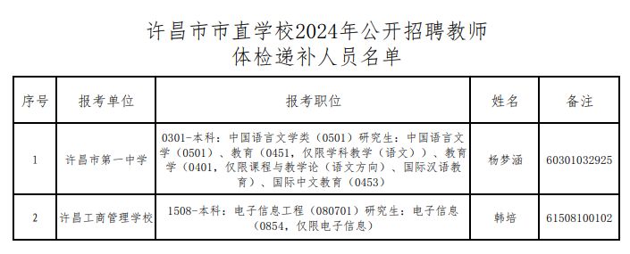 许昌招聘最新动态，职业发展的机遇与挑战解析