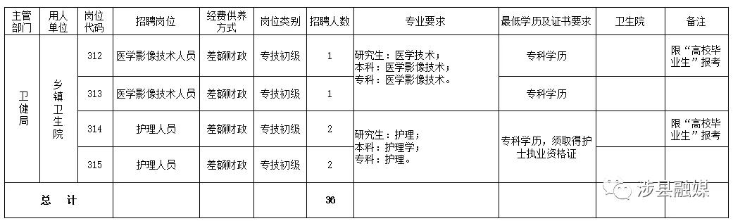 涉县最新招工信息一览