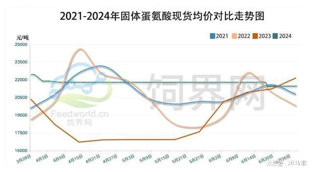 蛋氨酸最新价格走势深度解析