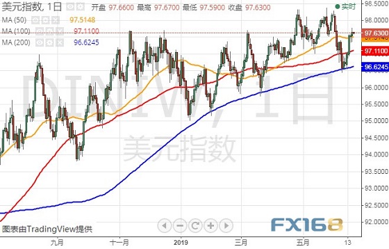 今日美元指数最新动态及其对全球经济产生的深远影响