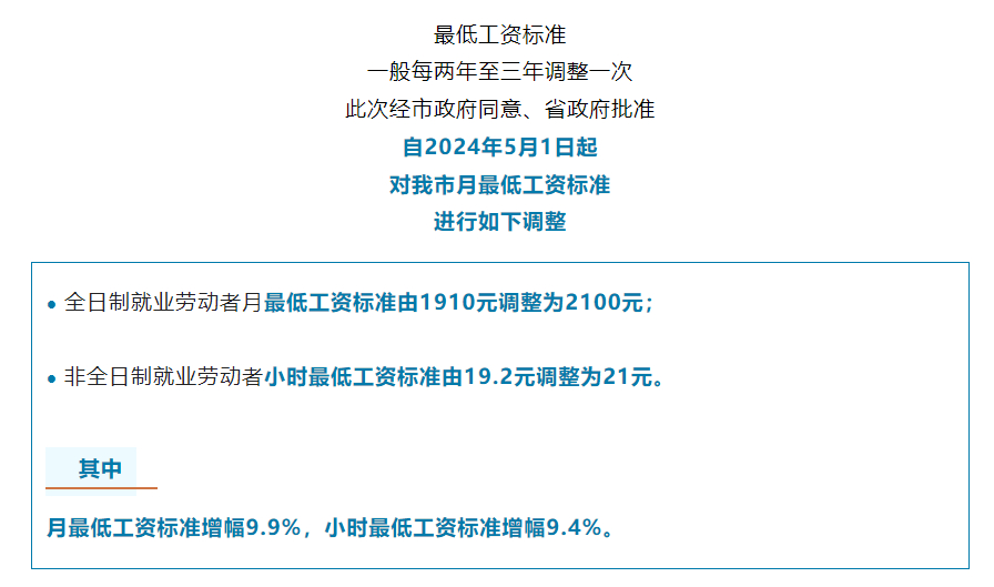 辽宁工资调整最新动态，全面解读及影响分析