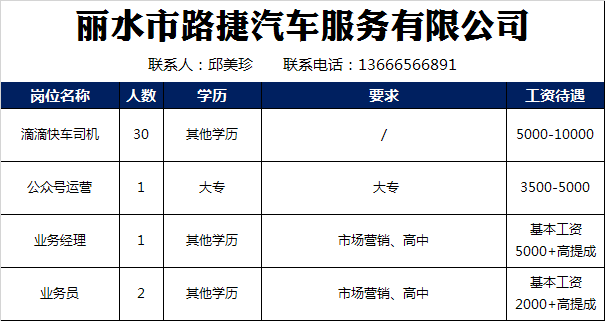 丽水人才网最新招聘动态全面解析