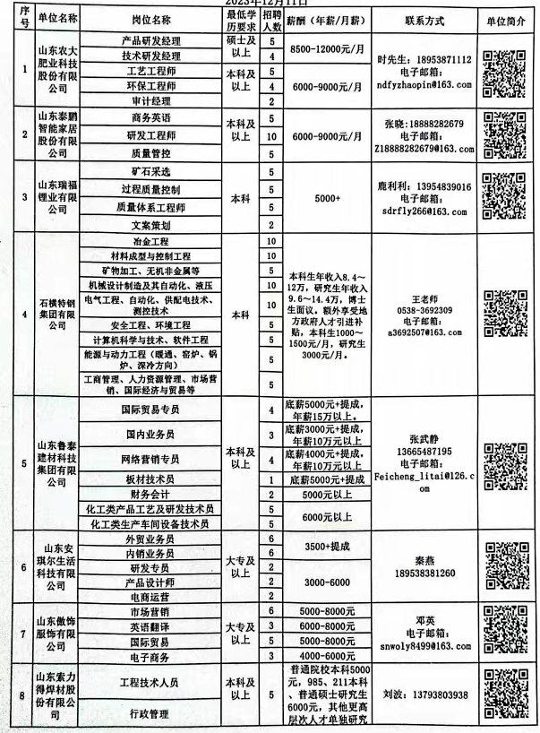 邢台市最新招聘信息汇总