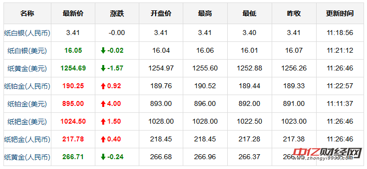 金属最新报价与市场动态深度解析