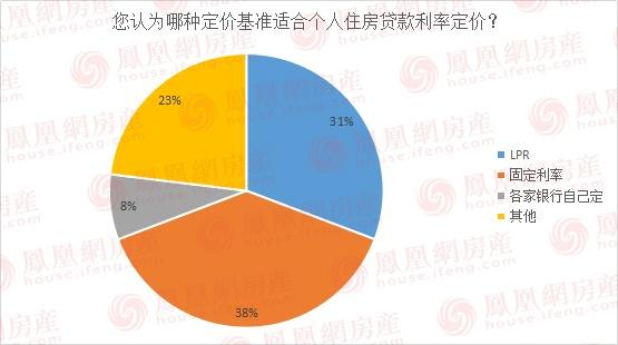 最新按揭利率的影响及前景分析