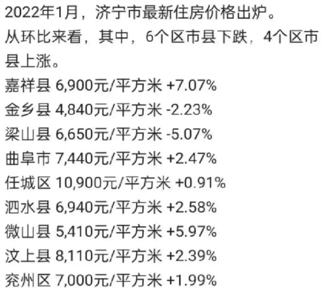 曲阜最新房价概况与市场趋势深度解析