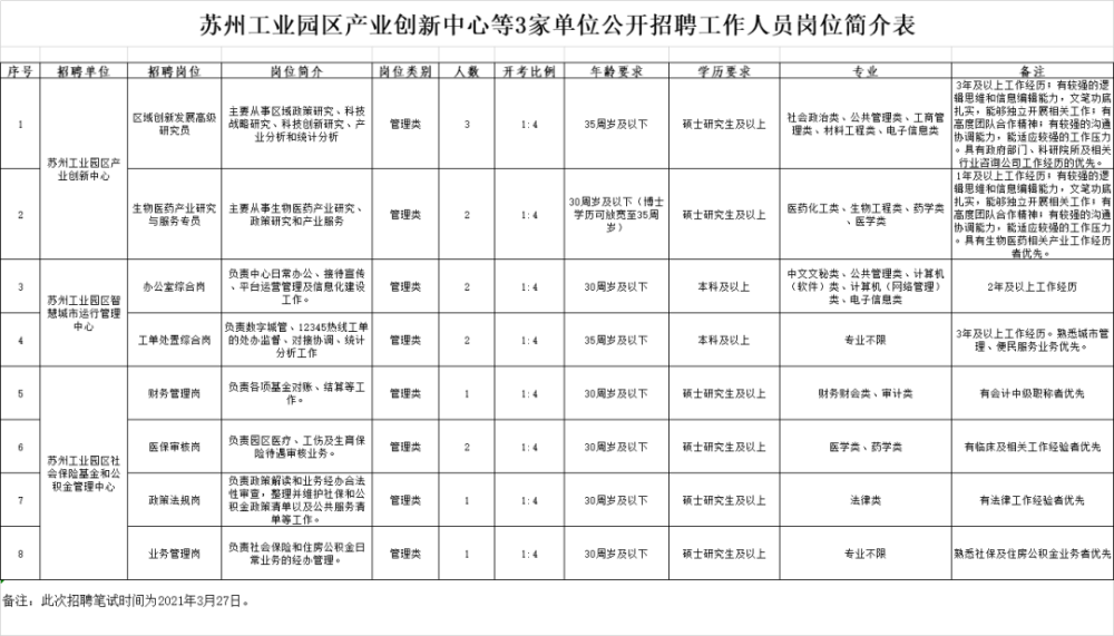 园区最新招聘信息全面解析