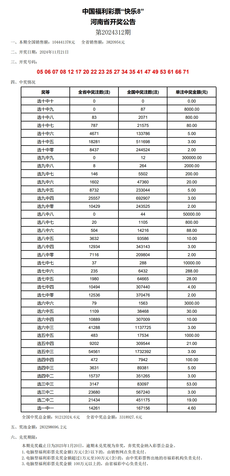 新澳门开奖结果2024开奖记录,实地应用验证数据_T74.282