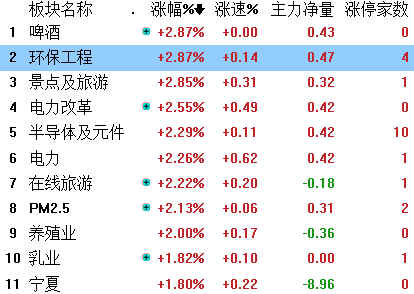 新澳门免费精准大全,科技成语分析落实_投资版37.326