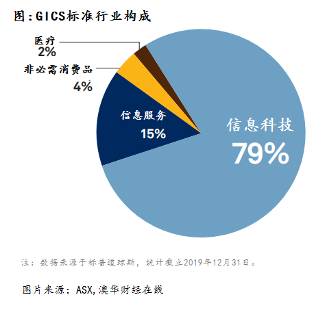 新澳今天最新免费资料,全面数据分析方案_N版63.977