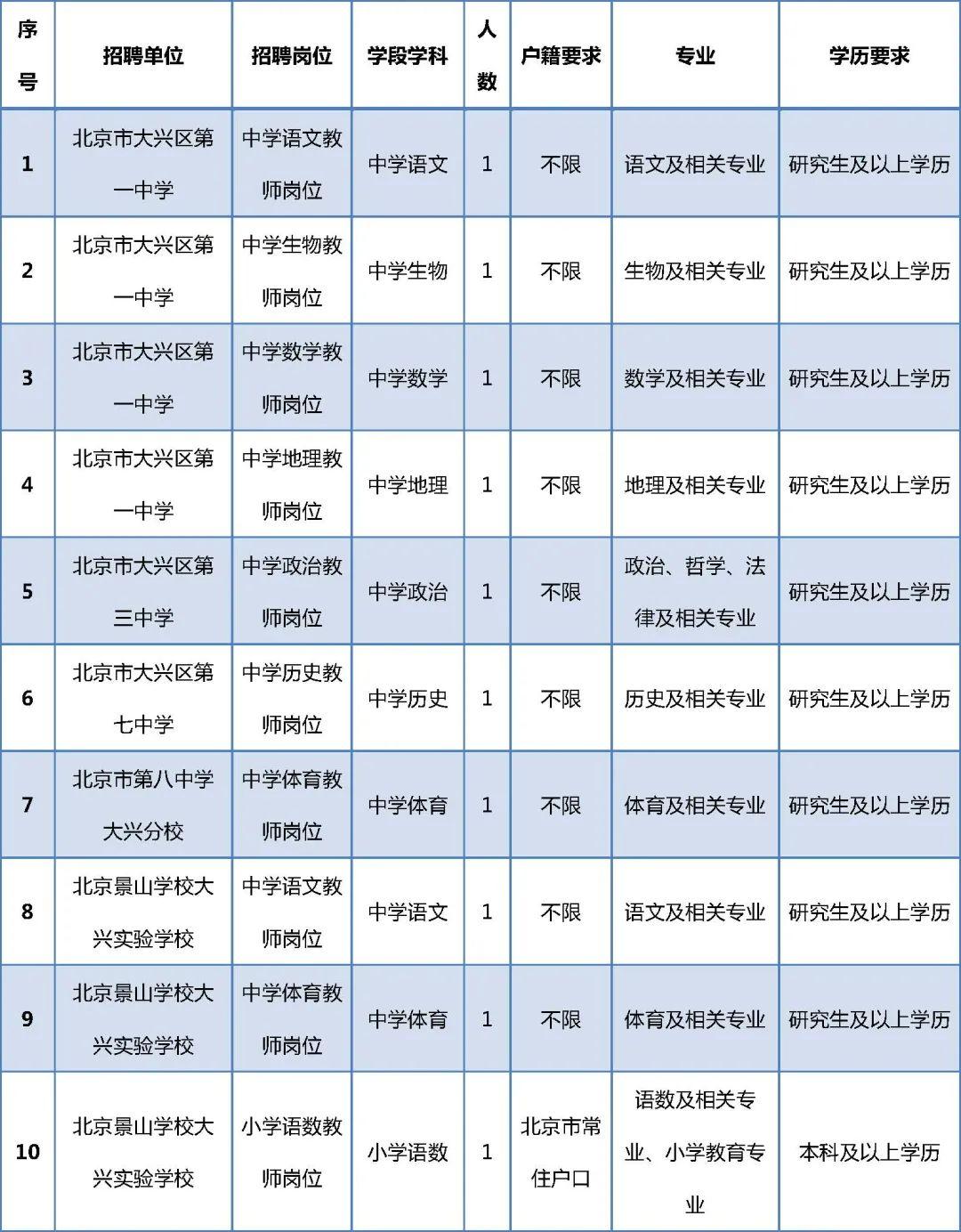 北京最新招聘信息今日发布，职场人的新机遇