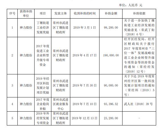 神力股份最新消息全面解读